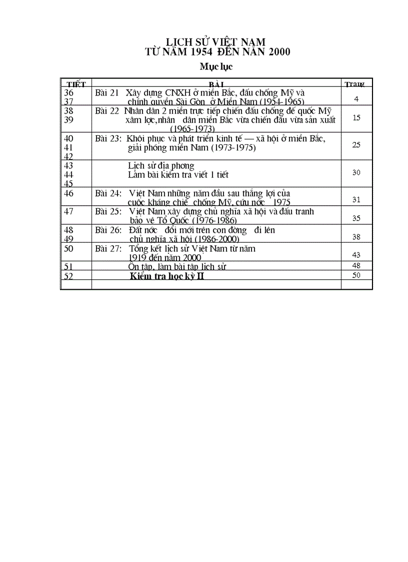 image for page Lịch sử Việt Nam từ 1945 đến 2000