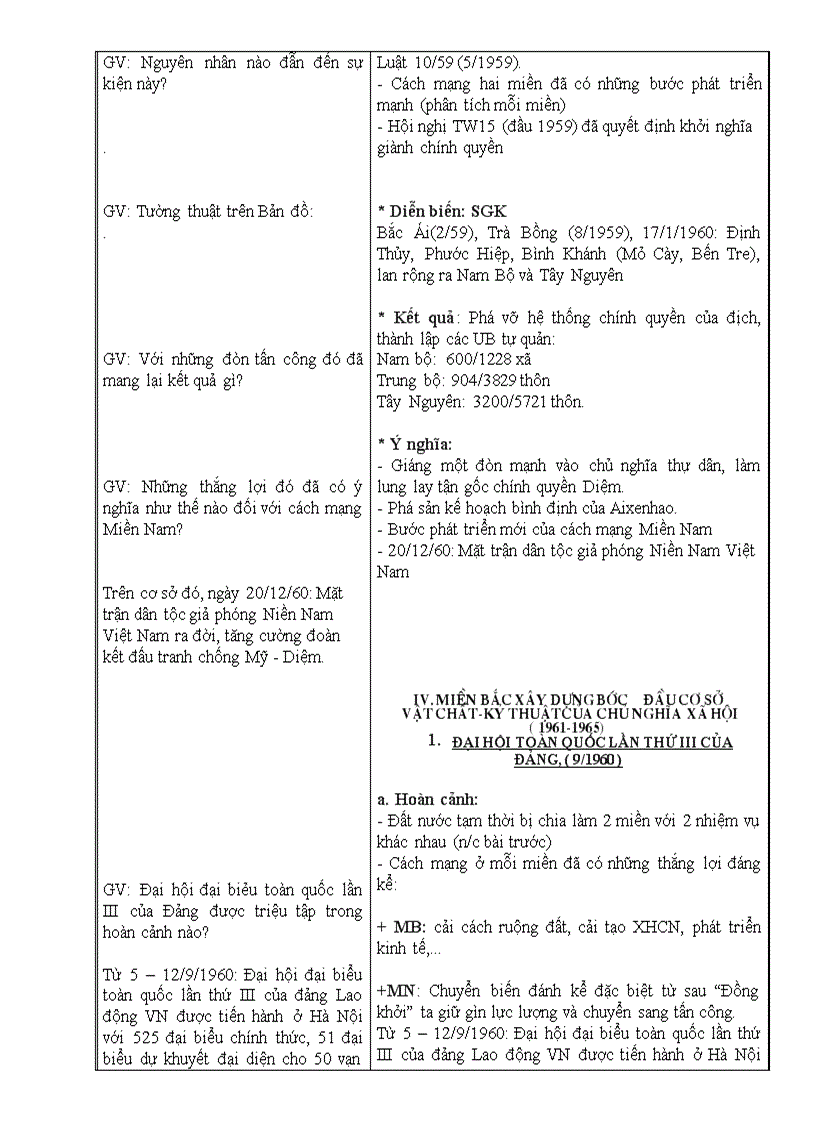 image for page Việt Nam từ 1954 đến 1975