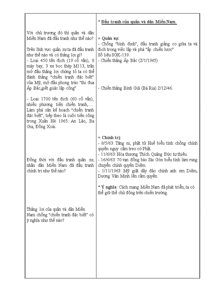 image for page Việt Nam từ 1954 đến 1975