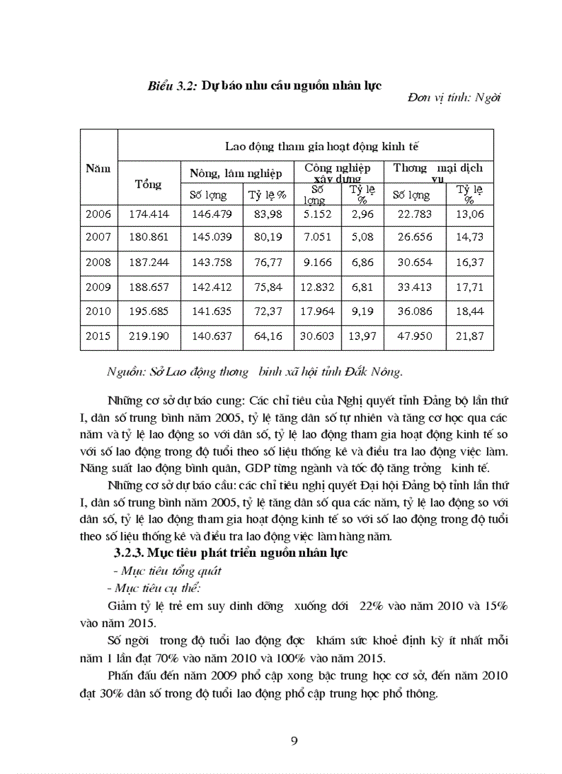 image for page Nguồn nhân lực cho CNH HĐH ở tỉnh Đăk Nông