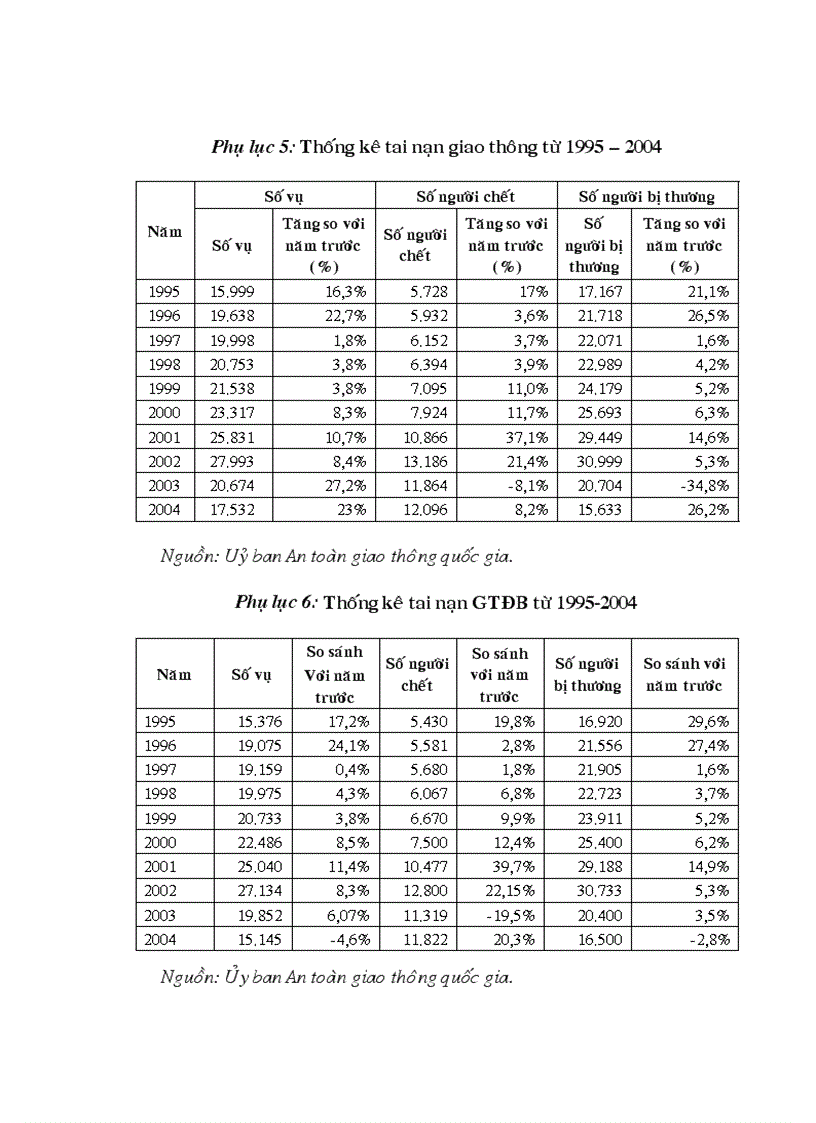 image for page Tăng cường quản lý nhà nước bằng pháp luật trong lĩnh vực giao thông đường bộ ở Việt Nam hiện nay 1