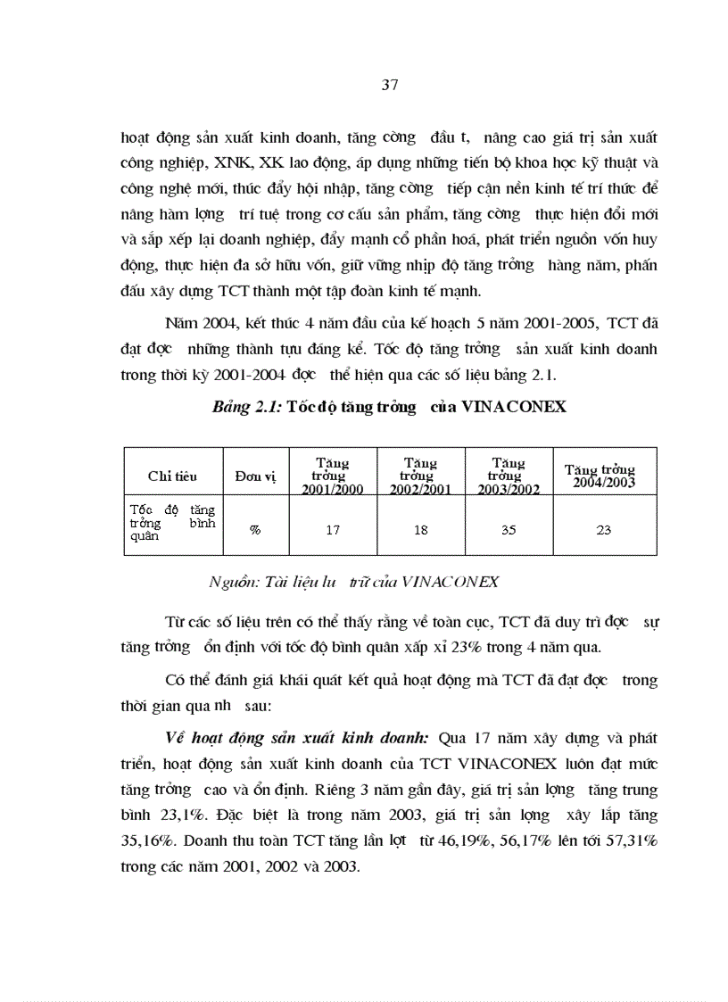 image for page Hoạt động kinh doanh xuất nhập khẩu của Tổng công ty xuất nhập khẩu xây dựng Việt nam VINACONEX thực trạng và giải pháp