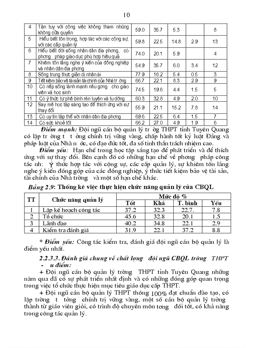 image for page Các biện pháp phát triển đội ngũ cán bộ quản lý trường trung học phổ thông tỉnh Tuyên Quang