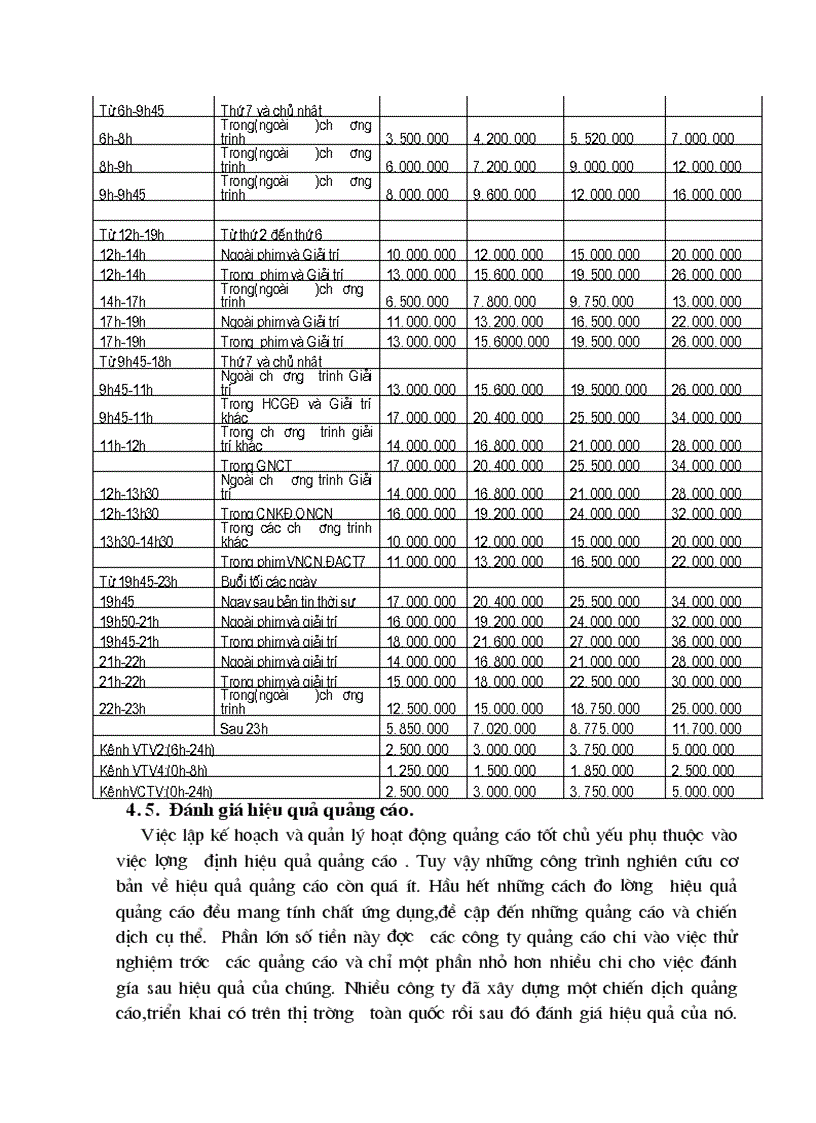 image for page Tiến trình thiết lập một chương trình quảng cáo có hiệu quả ứng dụng cho bột giặt OMO