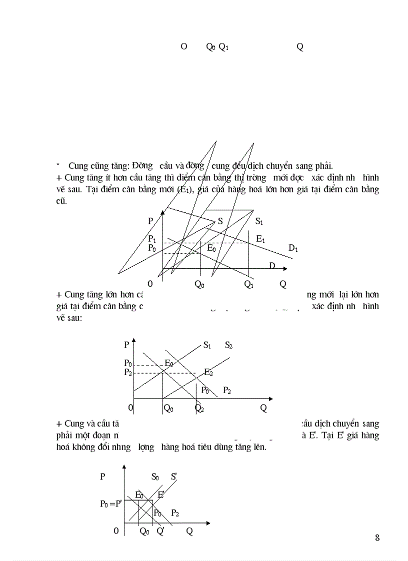 image for page Trình bày quan hệ cung cầu và cơ chế hình thành giá cả