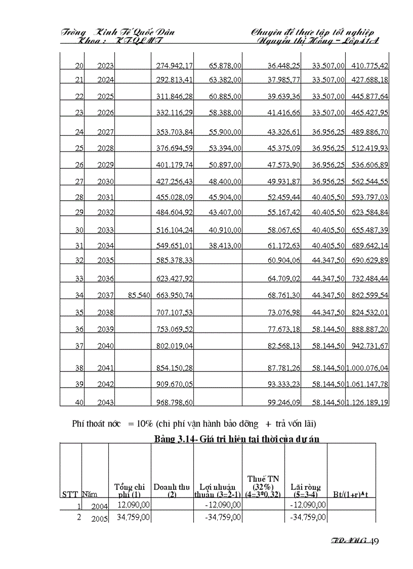 image for page Hiện trạng cấp nước Hà Nội và khái quát chung về dự án cấp nước sạch cho thành phố Hà Nội từ nguồn nước Sông Đà