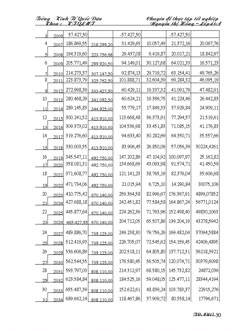 image for page Hiện trạng cấp nước Hà Nội và khái quát chung về dự án cấp nước sạch cho thành phố Hà Nội từ nguồn nước Sông Đà