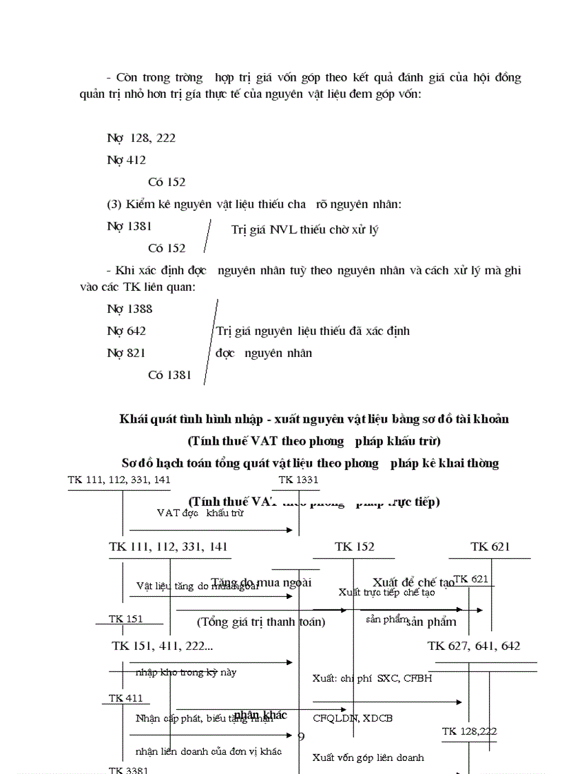 image for page Vấn đề tổ chức công tác nguyên vật liệu trong các doanh nghiệp sản xuất công nghiệp