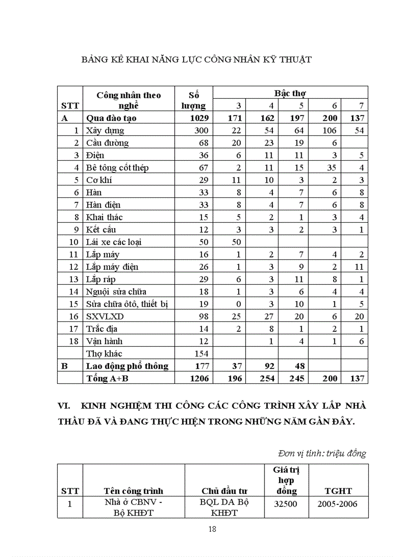 image for page Kế hoạch đầu tư và phát triển sản xuất kinh doanh trong thời gian tới