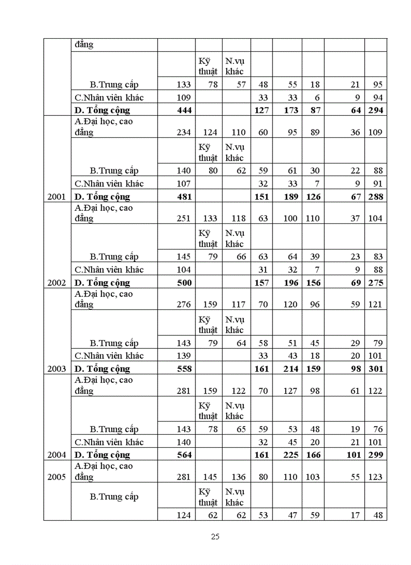 image for page Kế hoạch đầu tư và phát triển sản xuất kinh doanh trong thời gian tới