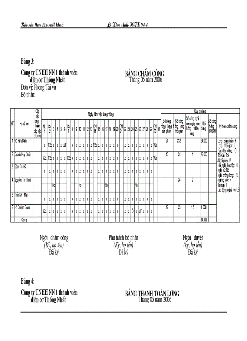 image for page Thực trạng công tác hạch toán kế toán tại công ty TNHH Nhà nước một thành viên Điện cơ Thống nhất
