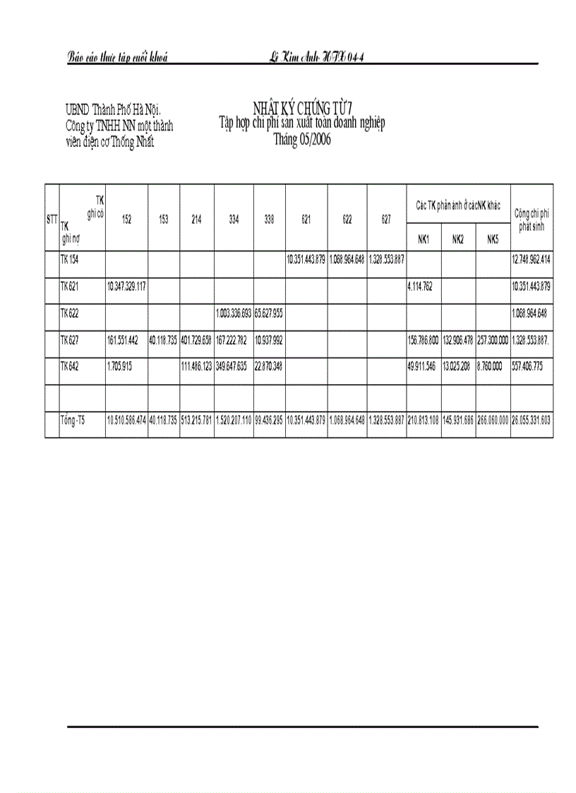 image for page Thực trạng công tác hạch toán kế toán tại công ty TNHH Nhà nước một thành viên Điện cơ Thống nhất