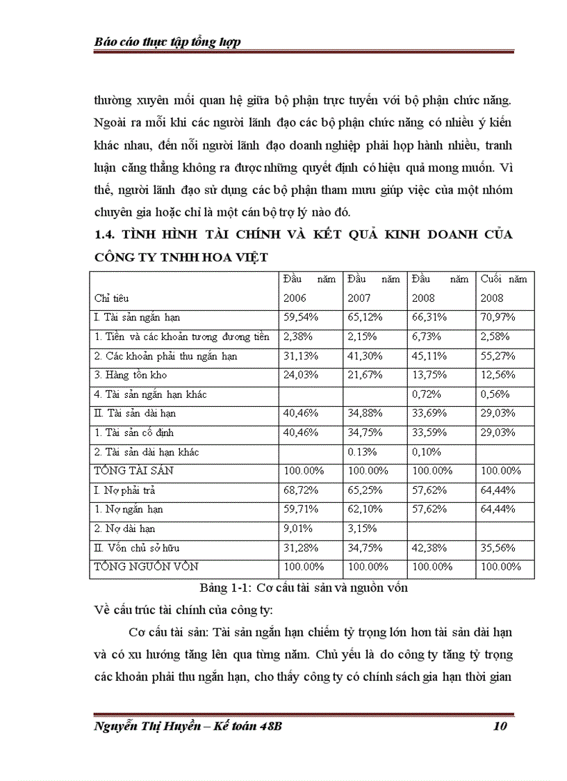 image for page Báo cáo thực tập tổng hợp về tổ chức công tác kế toán tại công ty TNHH Hoa Việt