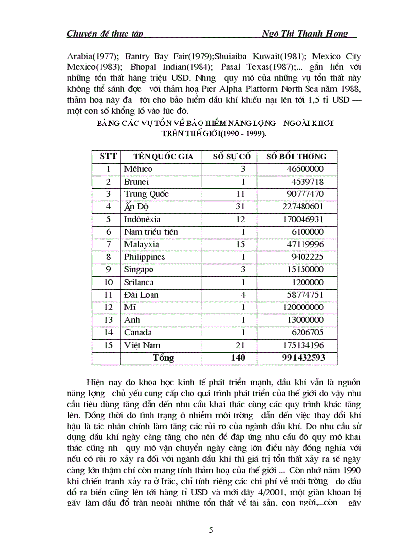 image for page Tình hình bảo hiểm khống chế giếng trong hoạt động thăm dò và khai thác dầu khí ở PVIC 1