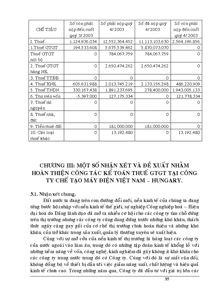 image for page Tổ chức kế toán thuế GTGT tại Công ty chế taọ máy điện Việt Nam Hungary 1