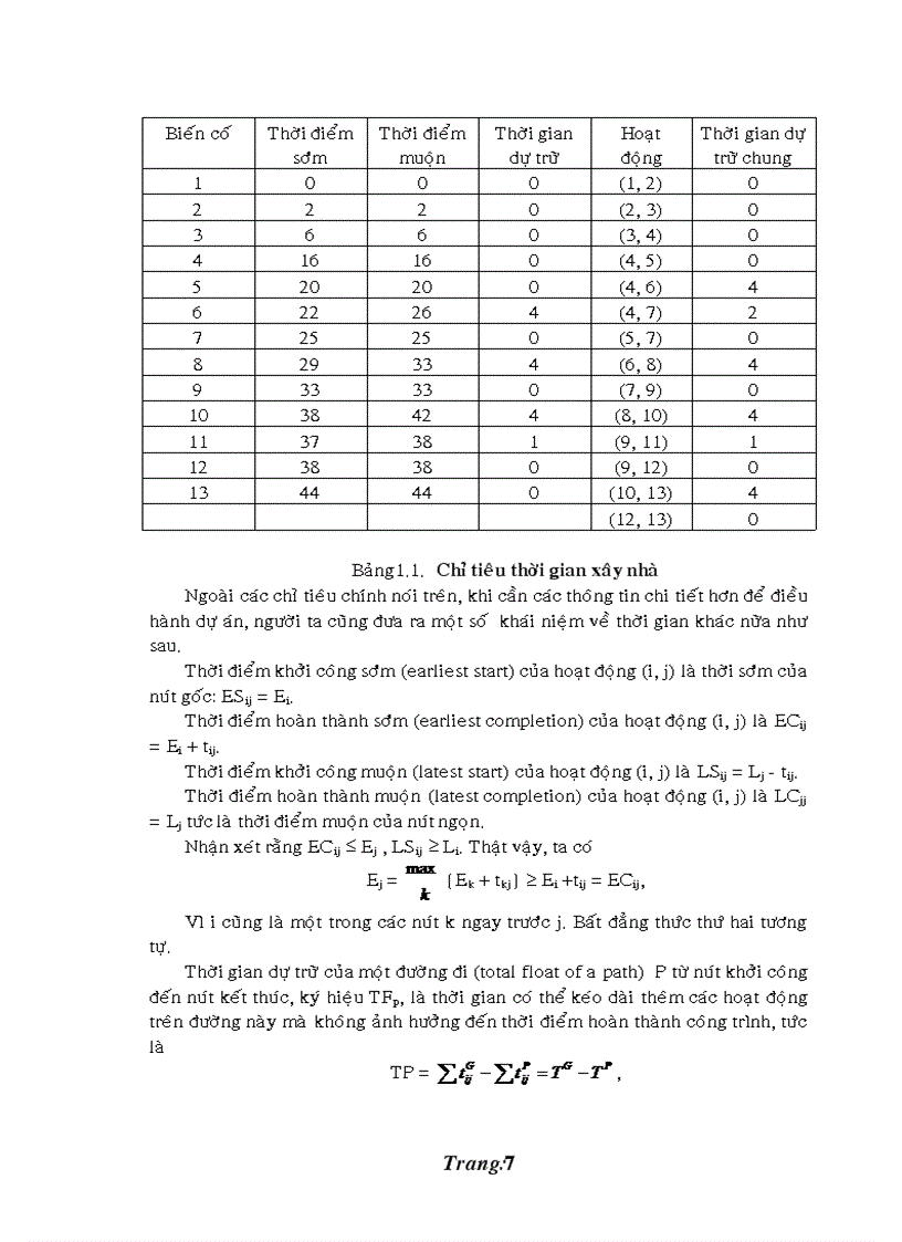 image for page Điều hành dự án bằng phương pháp PERT PCM và ứng dụng giải bài toán lập lịch thi công công trình