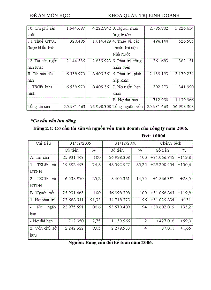 image for page Thực trạng quản lý sử dụng vốn lưu động và các biện pháp quản lý vốn lưu động tại Công ty cổ phần xây dựng và khai thác mỏ Việt Nam 1