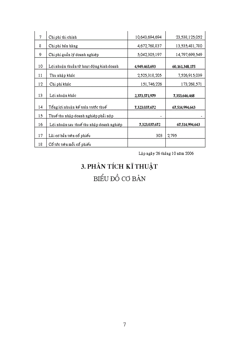 image for page Báo cáo phân tích tổng hợp về cổ phiếu công ty cổ phần dây và cáp điện TAya Việt nam