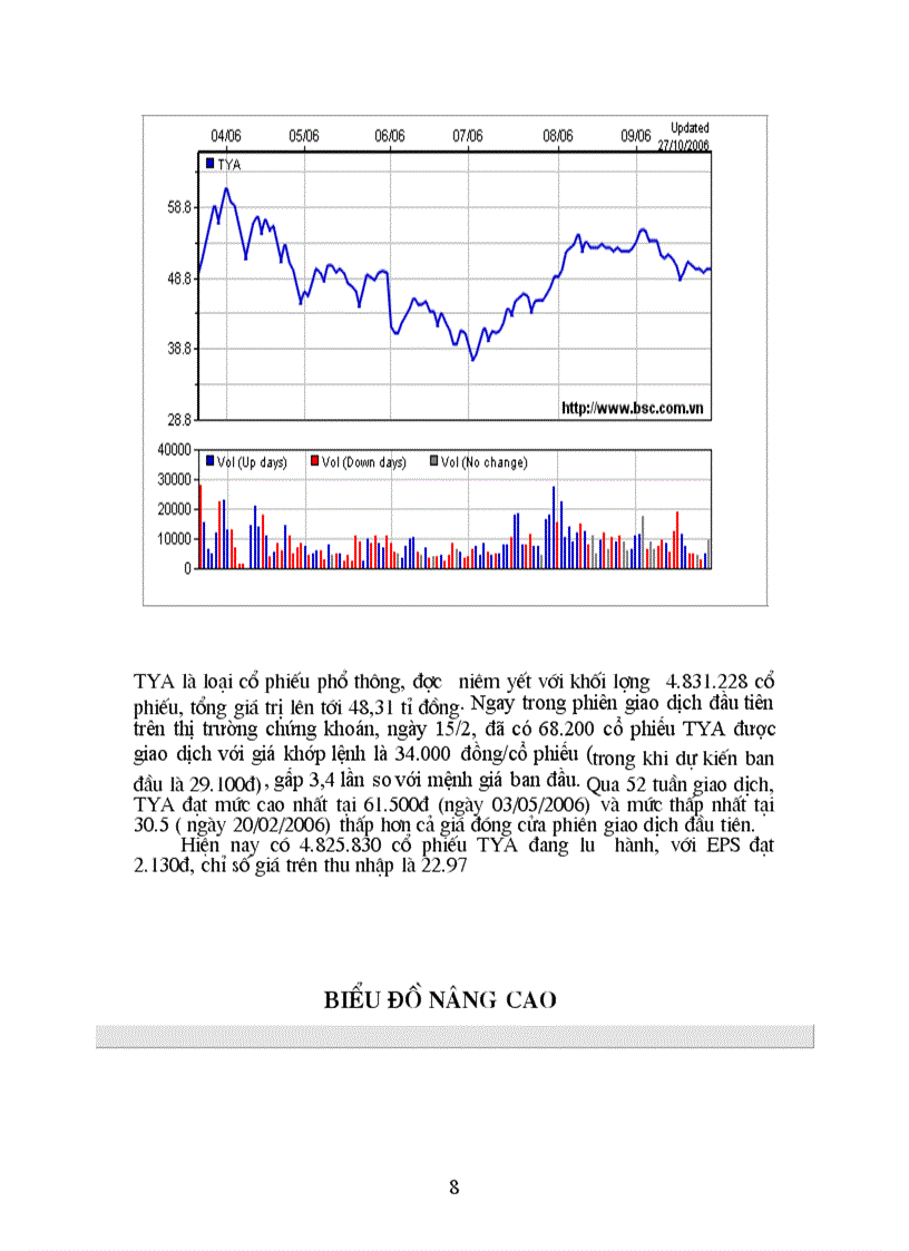 image for page Báo cáo phân tích tổng hợp về cổ phiếu công ty cổ phần dây và cáp điện TAya Việt nam