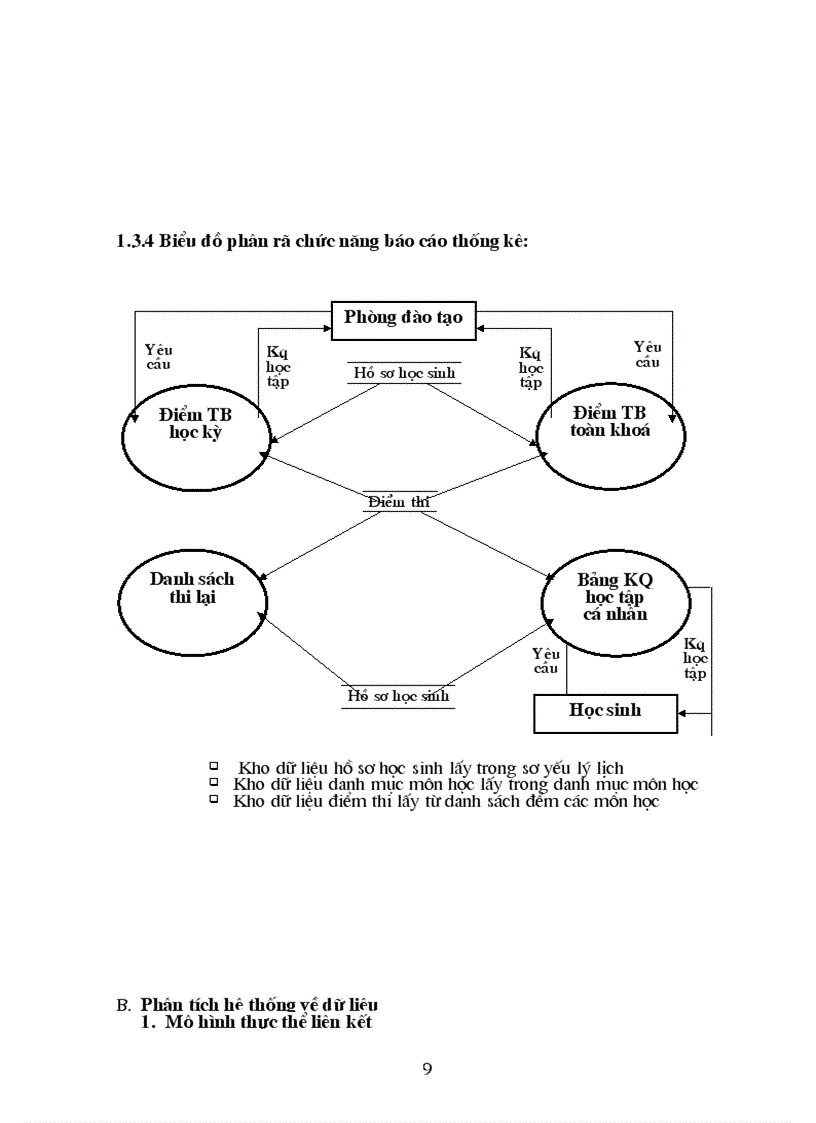 image for page Quản lý học tập của học sinh 1
