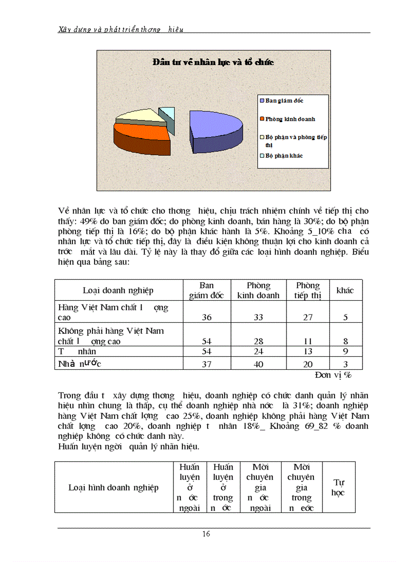 image for page Vai trò của Văn hoá doanh nghiệp trong việc xây dựng và phát triển thương hiệu