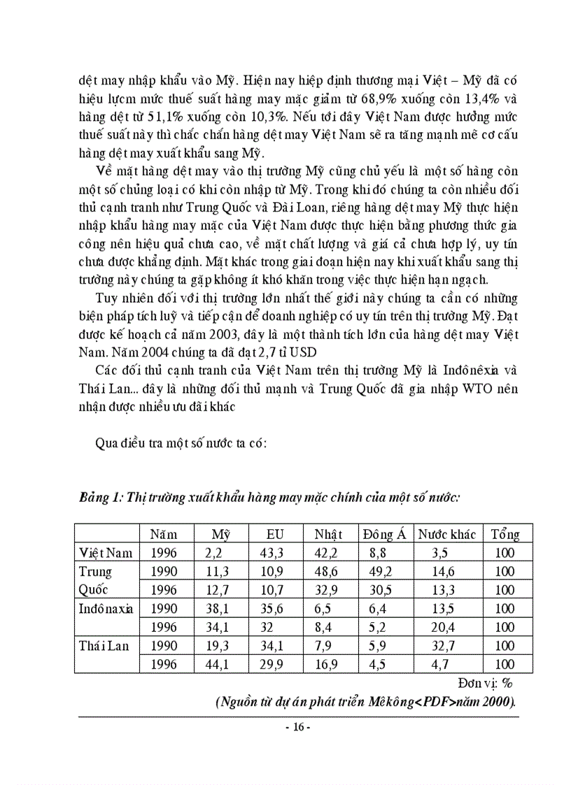 image for page Những biện pháp nhằm nâng cao khả năng cạnh tranh của ngành dệt may Việt Nam