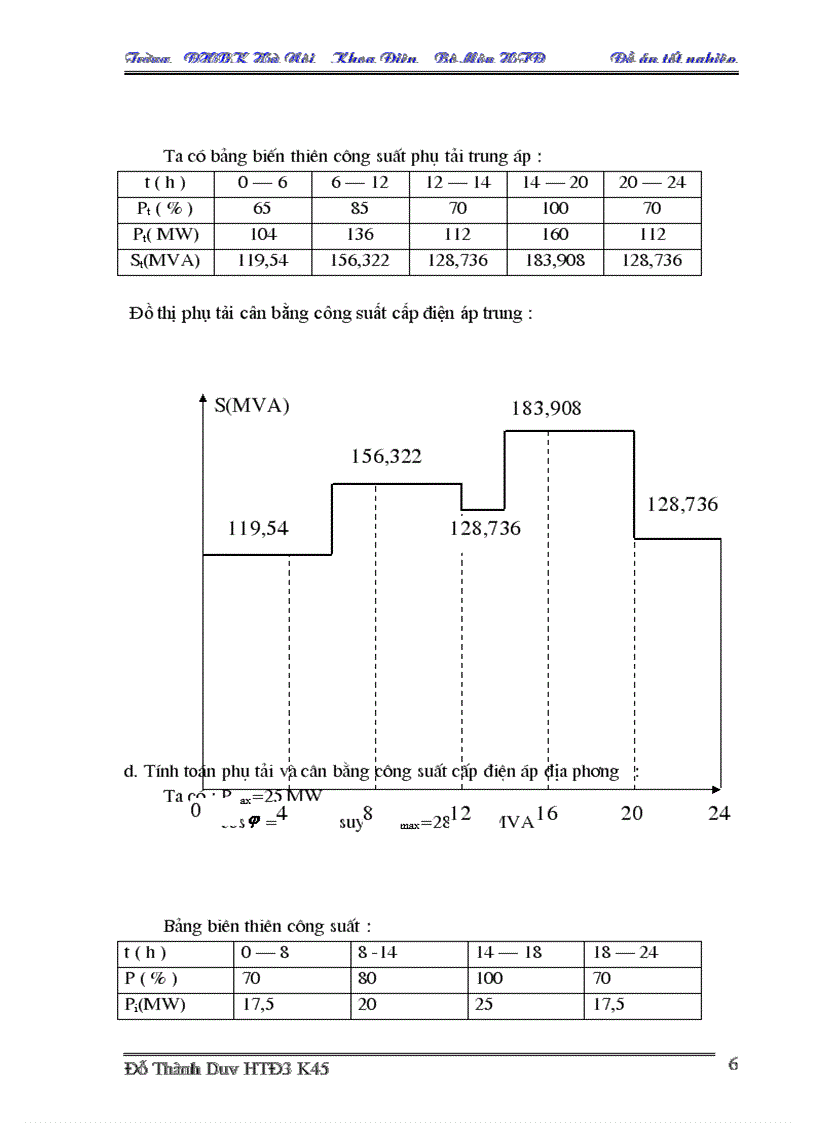 image for page Thiết kế phần điện trong nhà máy nhiệt điện