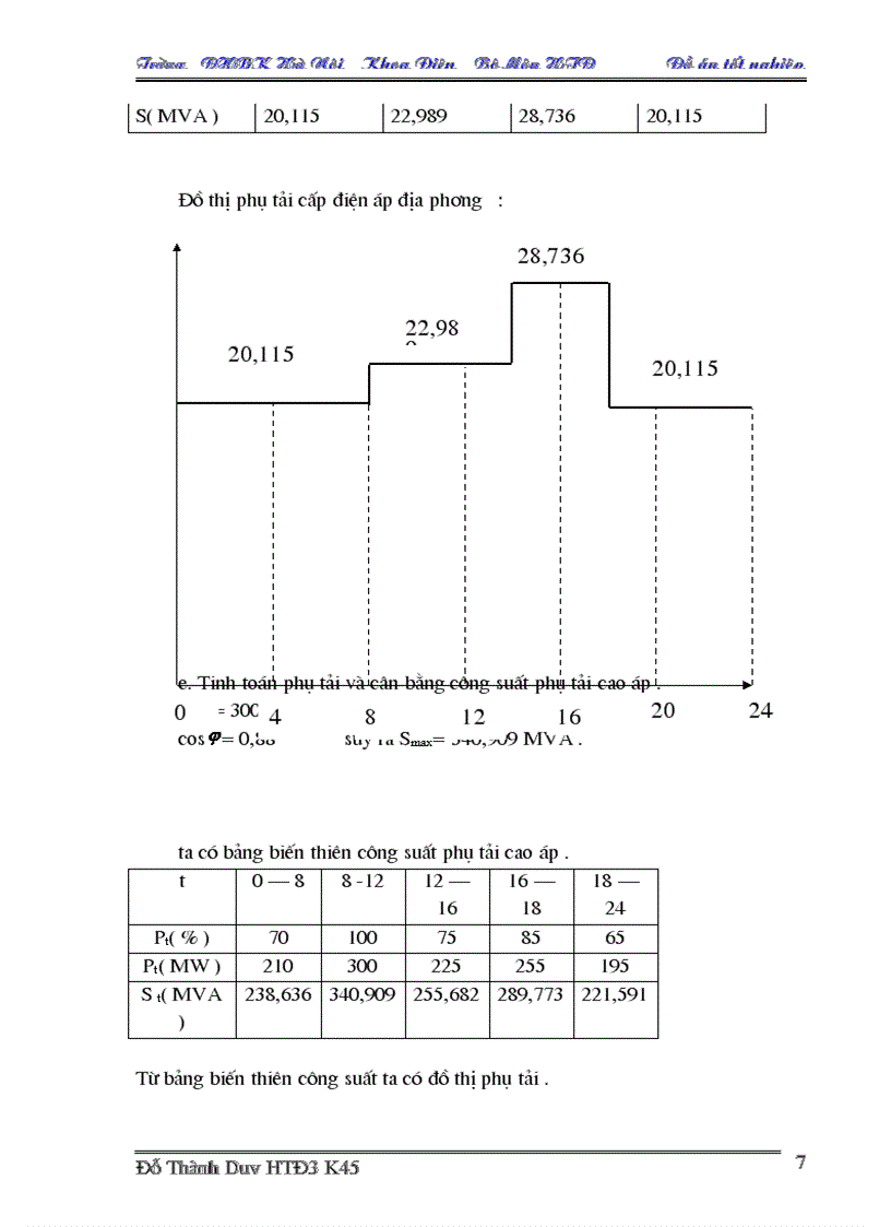 image for page Thiết kế phần điện trong nhà máy nhiệt điện