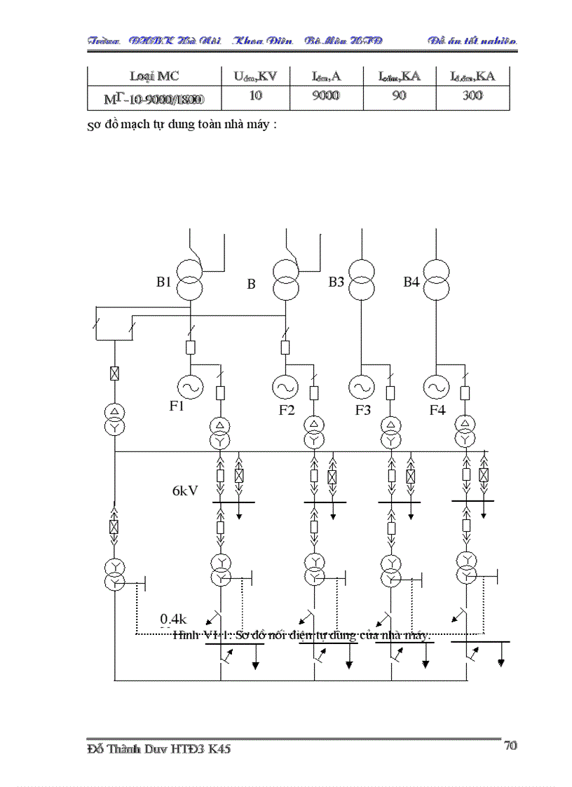 image for page Thiết kế phần điện trong nhà máy nhiệt điện