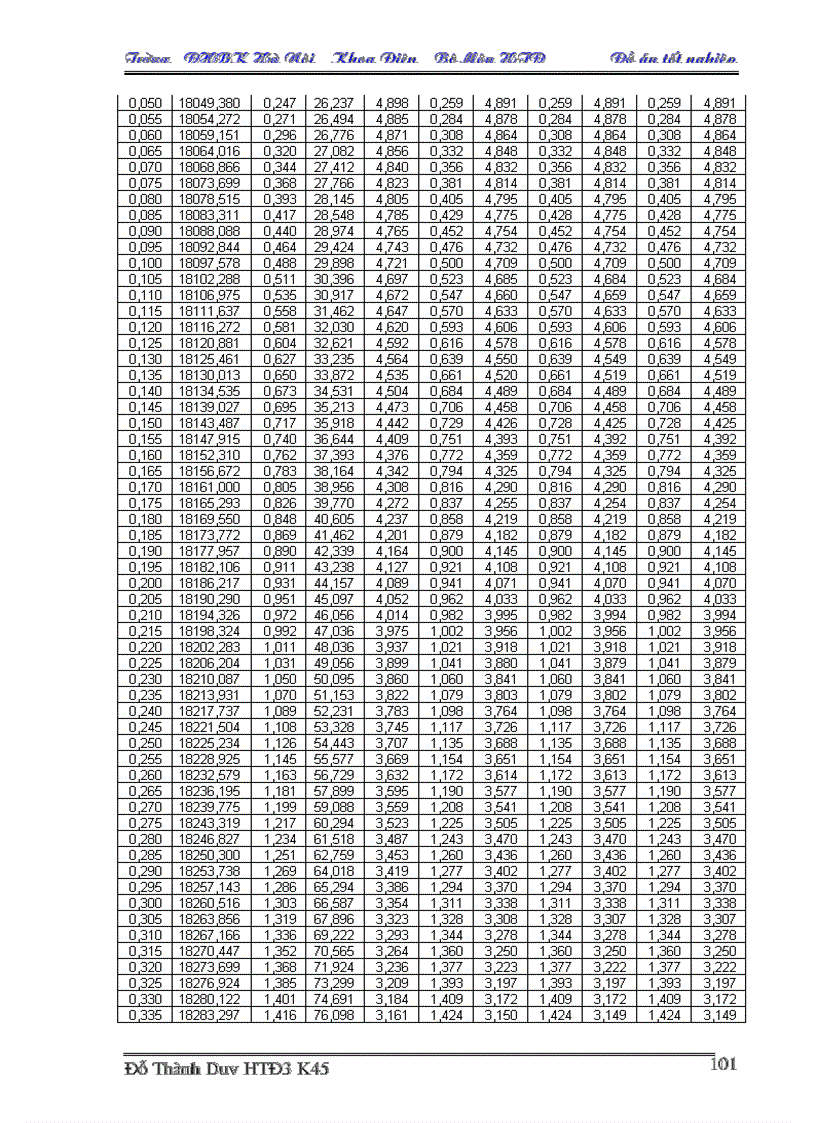 image for page Thiết kế phần điện trong nhà máy nhiệt điện