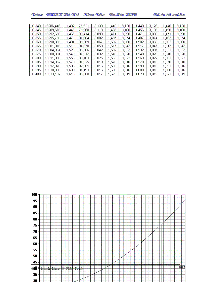 image for page Thiết kế phần điện trong nhà máy nhiệt điện