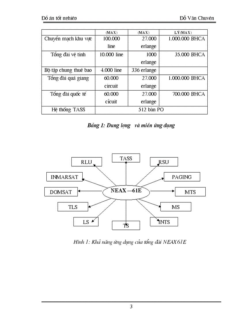 image for page Hệ thống chuyển mạch số NEAX 61E