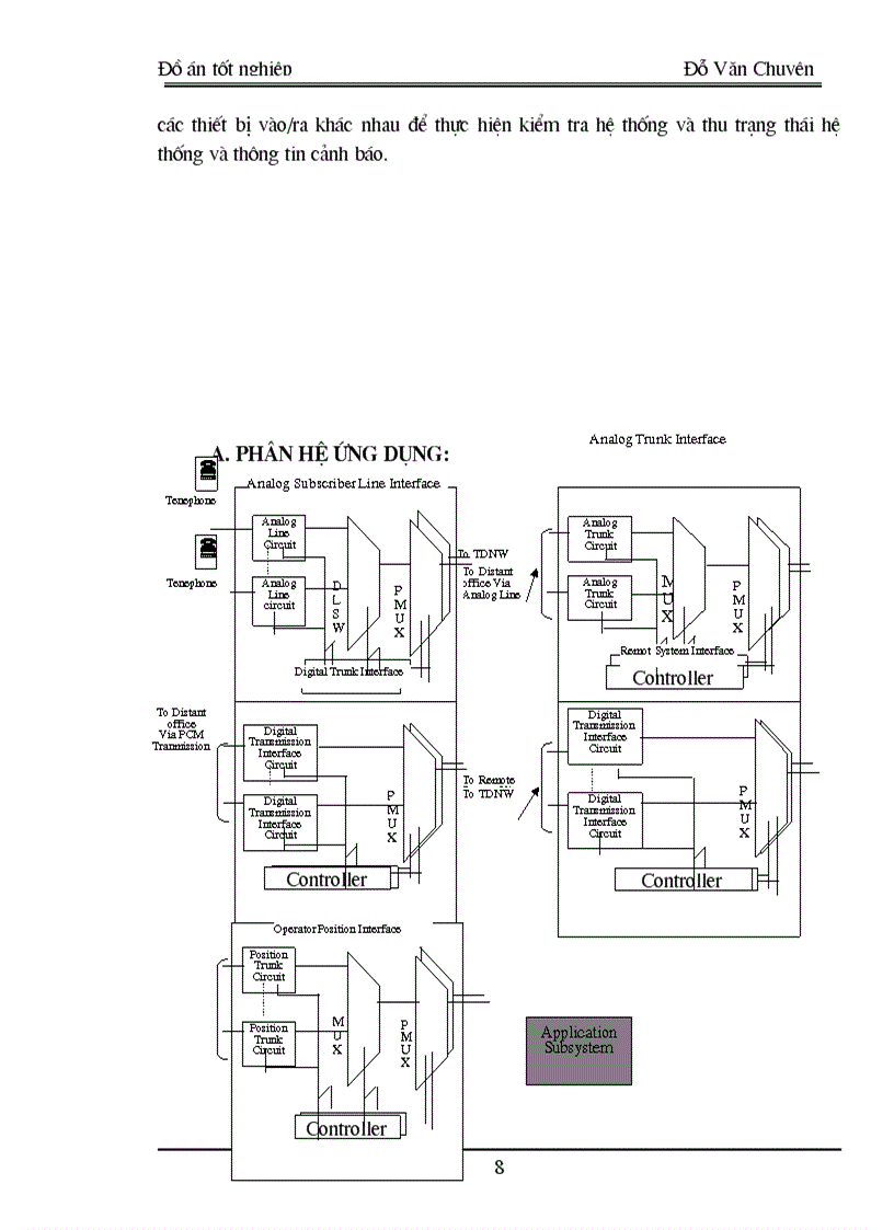 image for page Hệ thống chuyển mạch số NEAX 61E