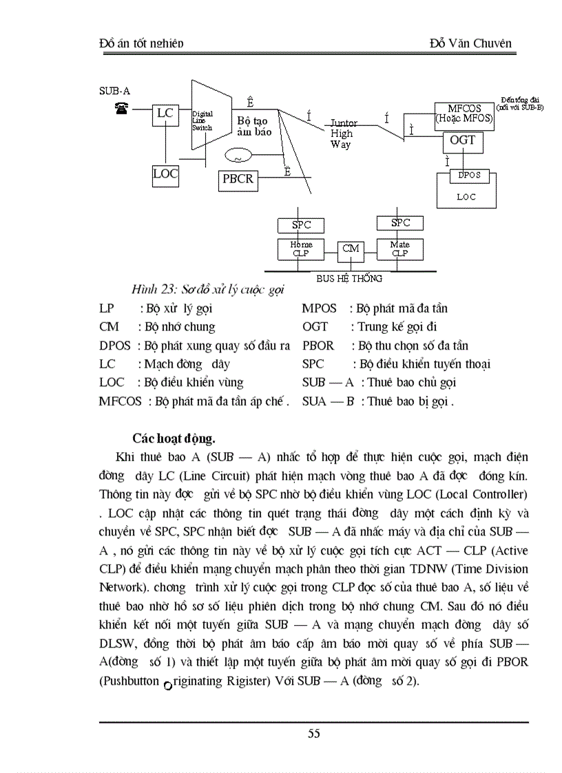image for page Hệ thống chuyển mạch số NEAX 61E