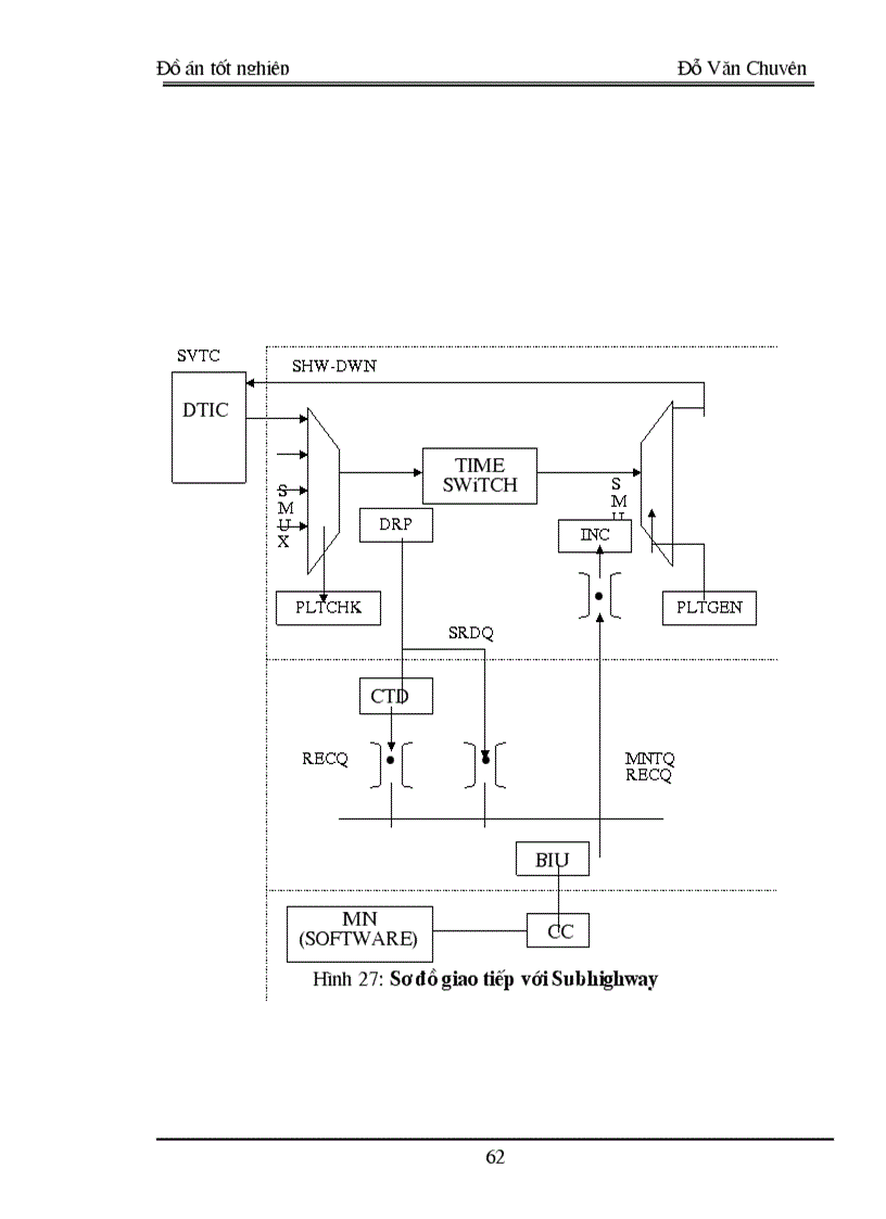 image for page Hệ thống chuyển mạch số NEAX 61E