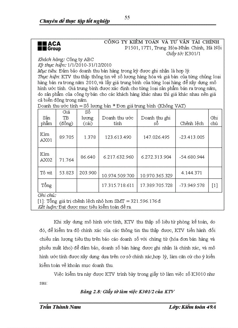 image for page Hoàn thiện kiểm toán khoản mục doanh thu bán hàng và cung cấp dịch vụ trong quy trình kiểm toán BCTC do Công ty TNHH Kiểm toán và tư vấn tài chính ACA GROUP thực hiện