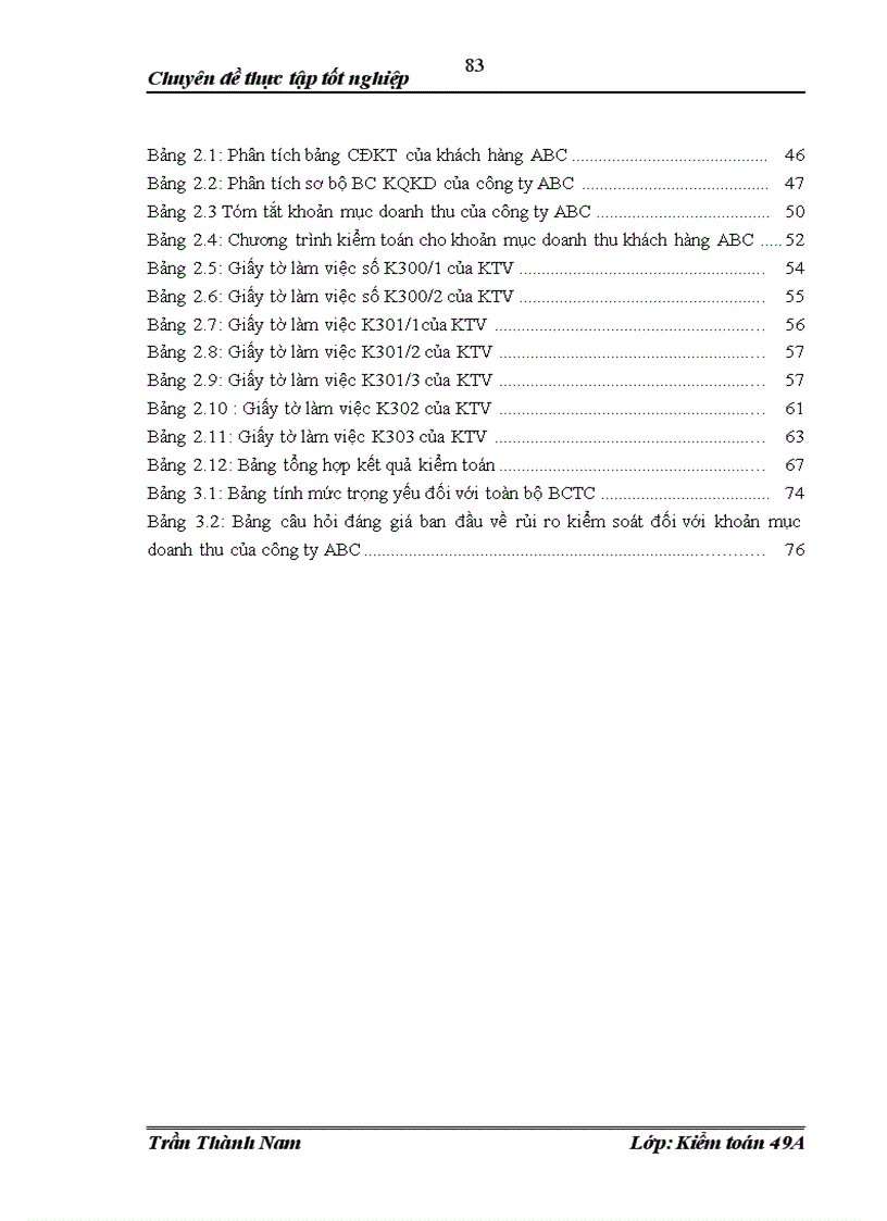 image for page Hoàn thiện kiểm toán khoản mục doanh thu bán hàng và cung cấp dịch vụ trong quy trình kiểm toán BCTC do Công ty TNHH Kiểm toán và tư vấn tài chính ACA GROUP thực hiện