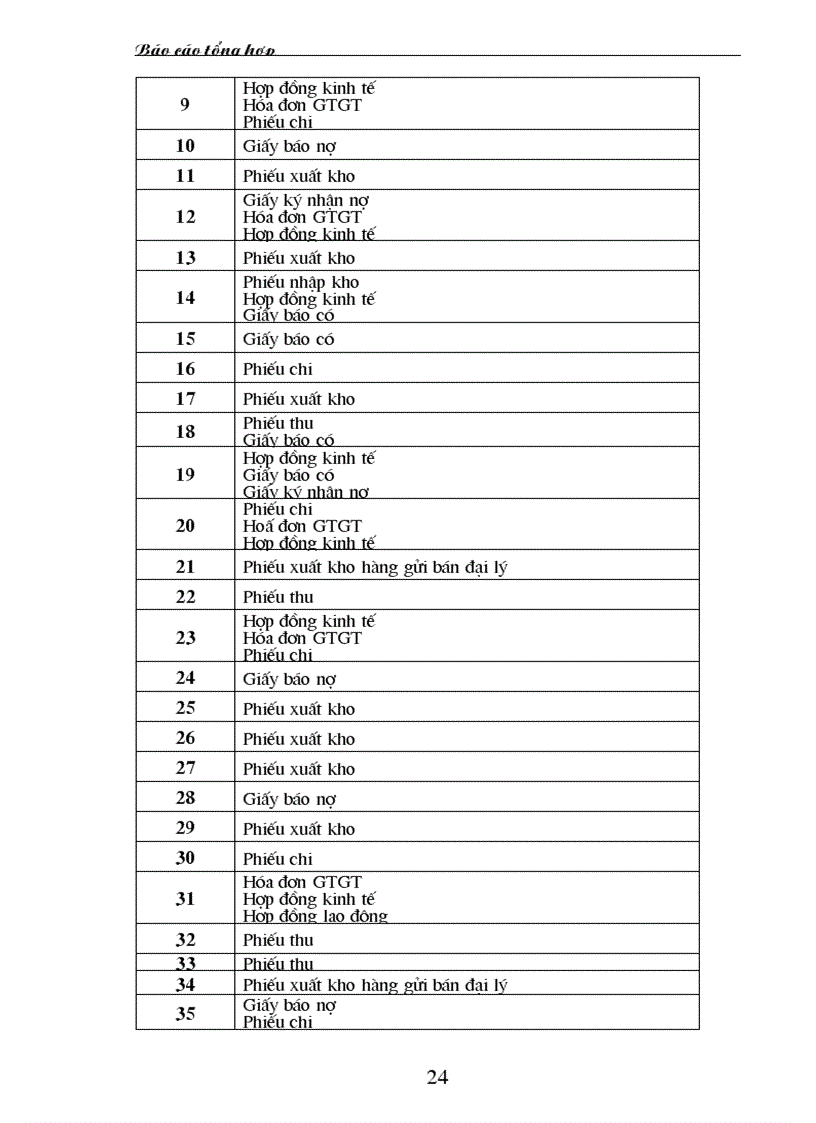 image for page Báo cáo tổng hợp Thực hành nghiệp vụ kế toán