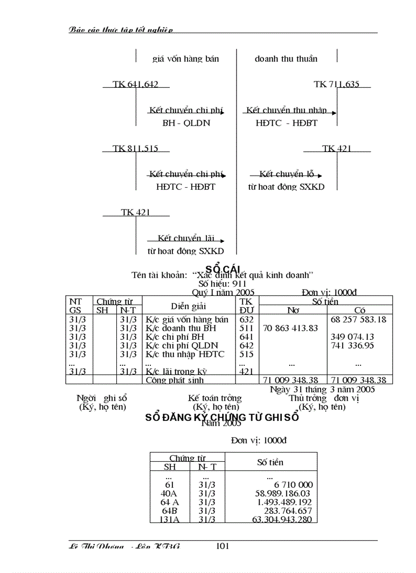 image for page Báo cáo thực tập tổng hợp Thực Trạng Tổ Chức Kế Toán Trong Một Kỳ Của DoanhNghiệp