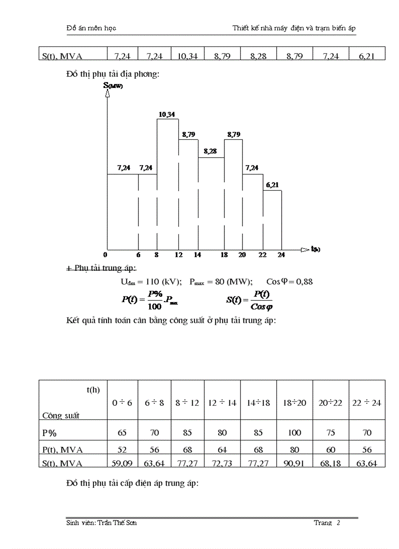 image for page Thiết kế nhà máy điện và trạm biến áp
