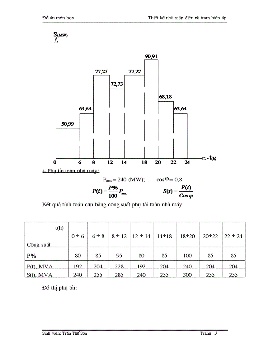 image for page Thiết kế nhà máy điện và trạm biến áp
