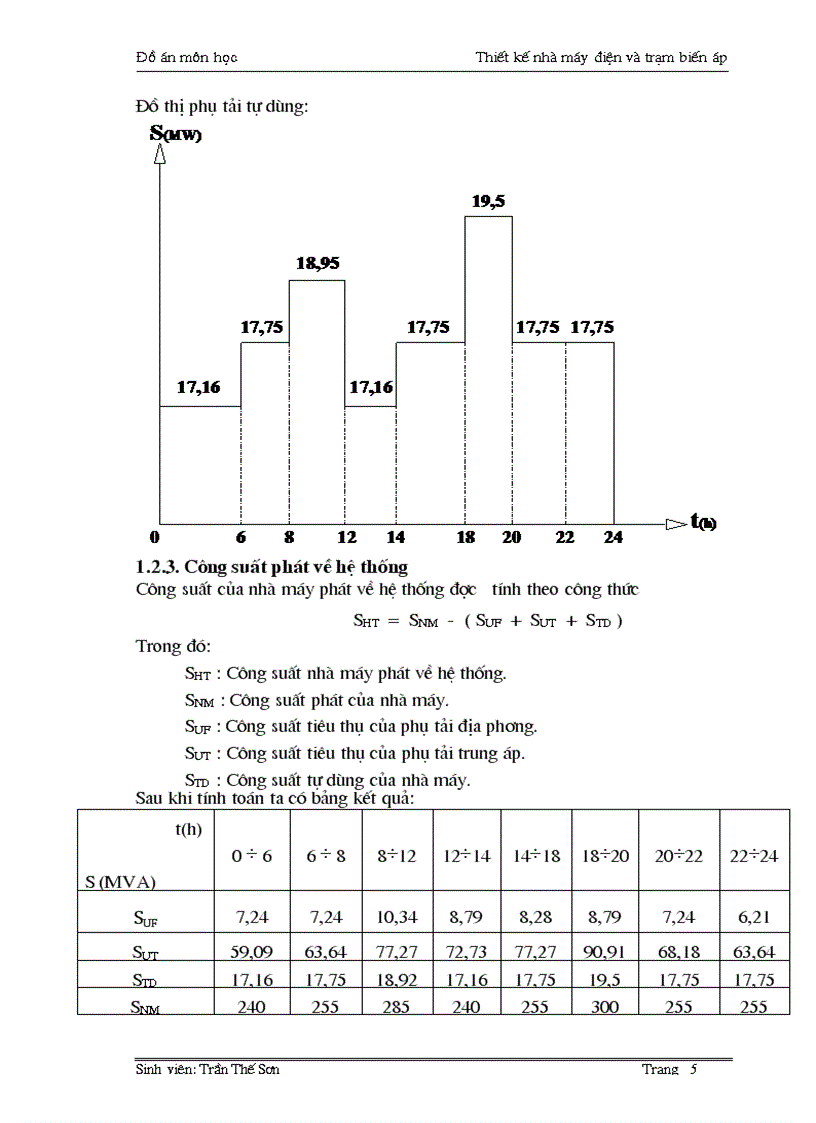 image for page Thiết kế nhà máy điện và trạm biến áp