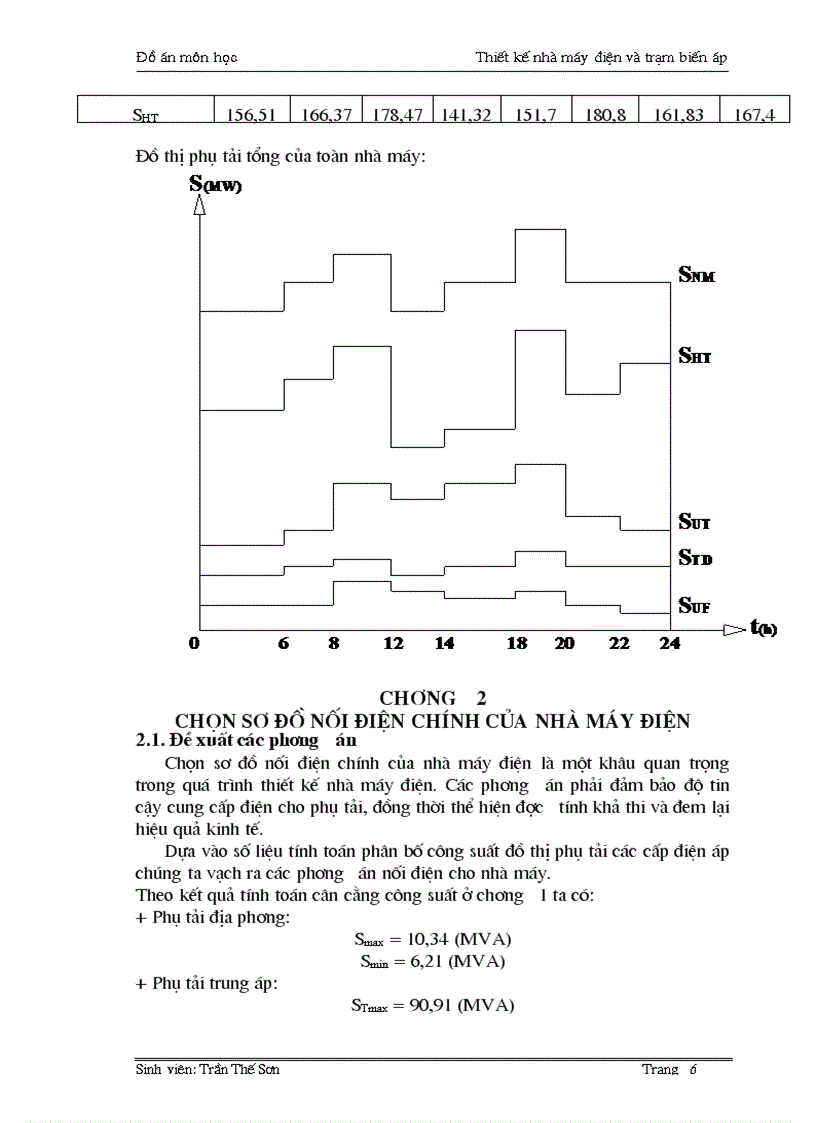 image for page Thiết kế nhà máy điện và trạm biến áp