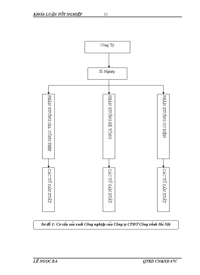 image for page Phân tích tình hình thực hiện các khoản mục chi phí sản xuất kinh doanh của công ty cổ phần đầu tư công trình hà nội