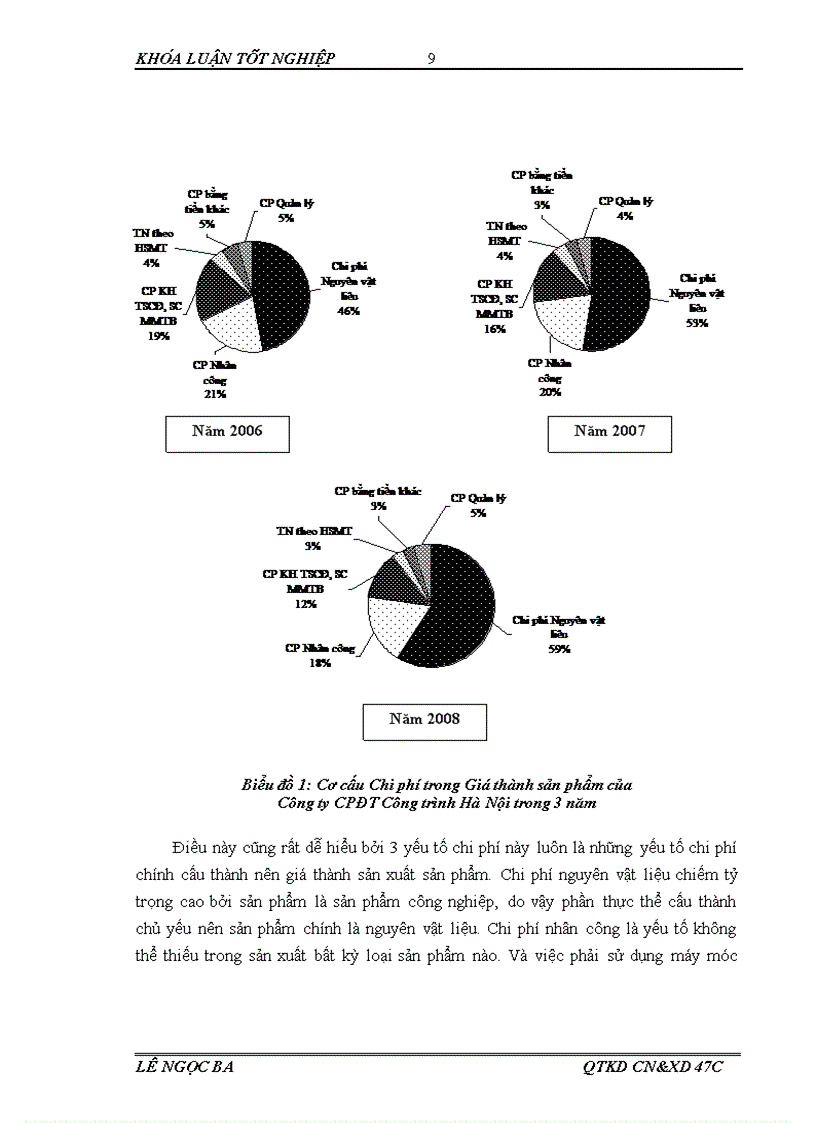 image for page Phân tích tình hình thực hiện các khoản mục chi phí sản xuất kinh doanh của công ty cổ phần đầu tư công trình hà nội