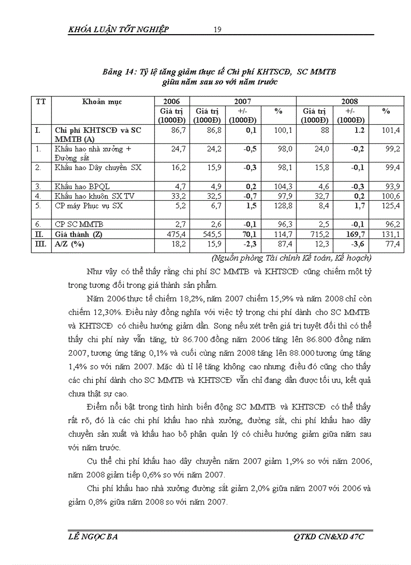 image for page Phân tích tình hình thực hiện các khoản mục chi phí sản xuất kinh doanh của công ty cổ phần đầu tư công trình hà nội