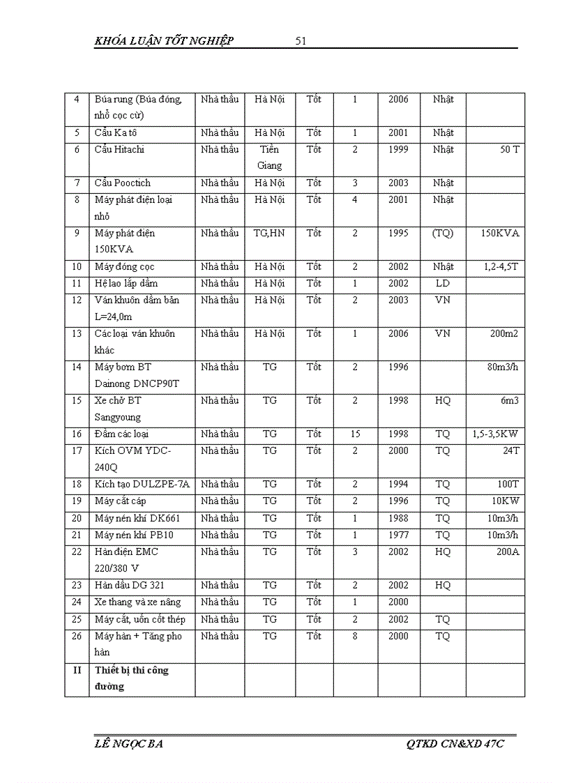 image for page Phân tích tình hình thực hiện các khoản mục chi phí sản xuất kinh doanh của công ty cổ phần đầu tư công trình hà nội