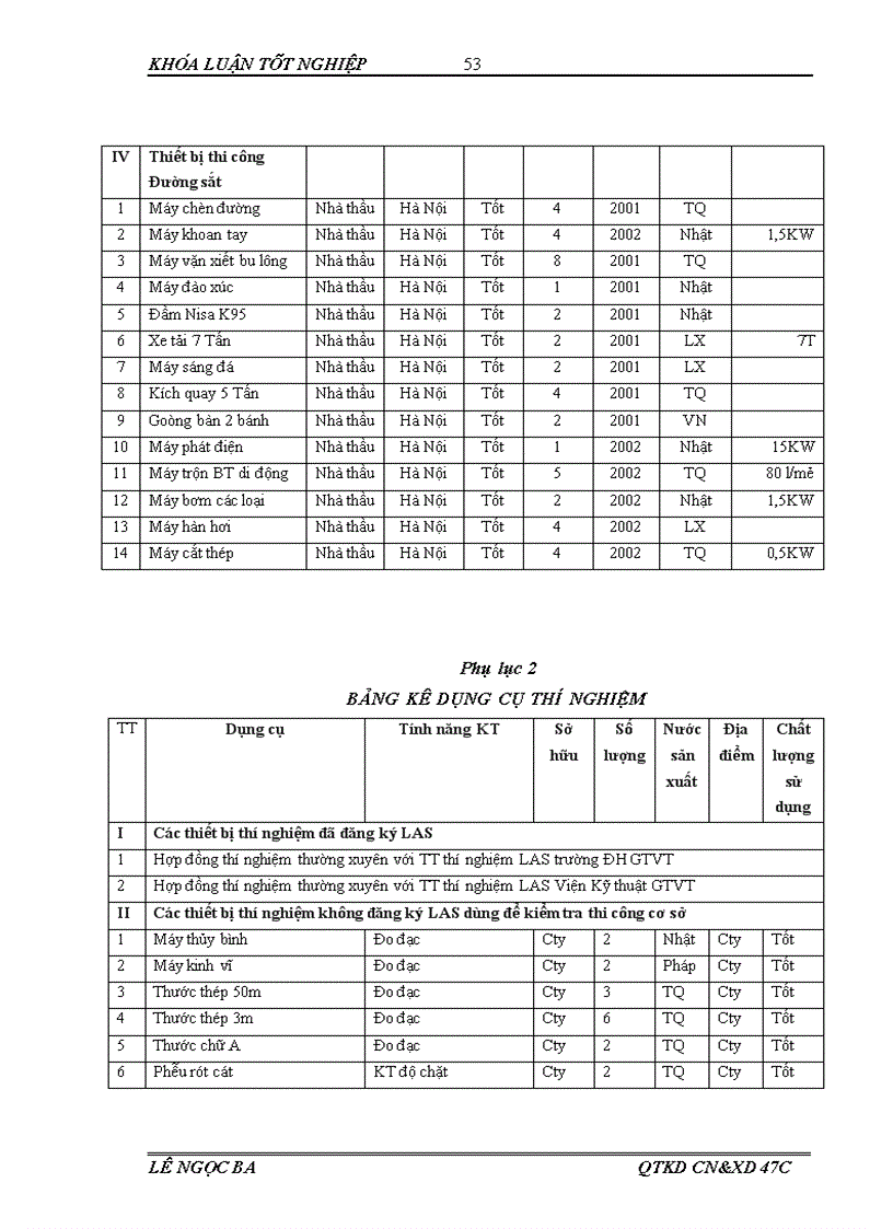 image for page Phân tích tình hình thực hiện các khoản mục chi phí sản xuất kinh doanh của công ty cổ phần đầu tư công trình hà nội