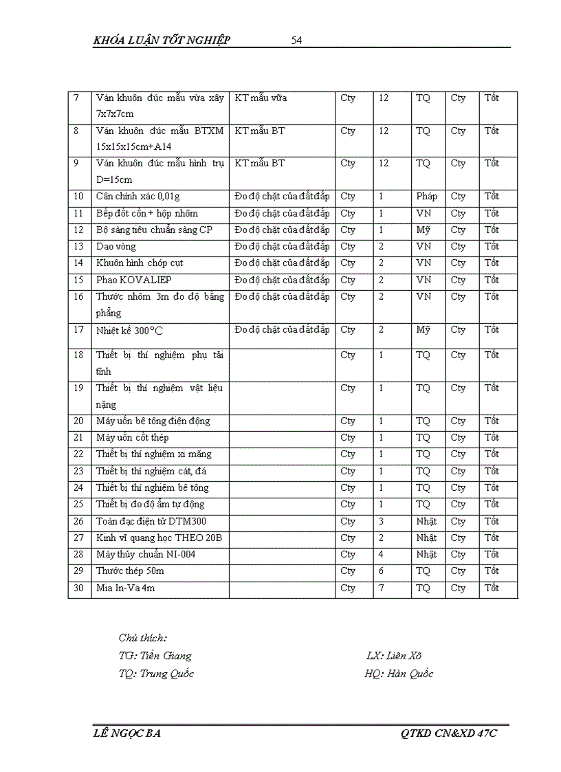 image for page Phân tích tình hình thực hiện các khoản mục chi phí sản xuất kinh doanh của công ty cổ phần đầu tư công trình hà nội