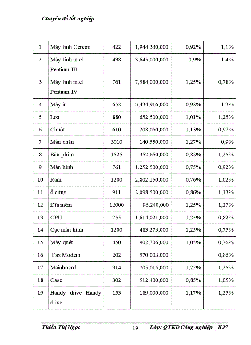 image for page Đẩy mạnh hoạt động tiêu thụ sản phẩm của Công ty cổ phần tin học và truyền thông Việt Nam 1